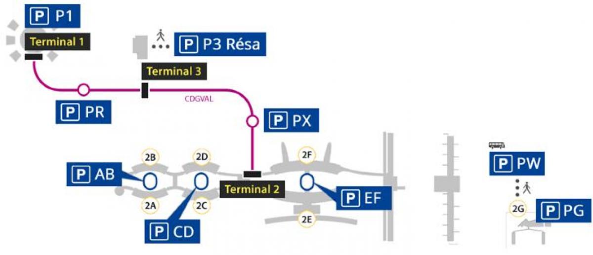 نقشہ کے Roissy ہوائی اڈے پارکنگ