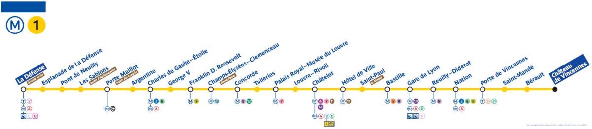 نقشہ پیرس کی میٹرو لائن 1