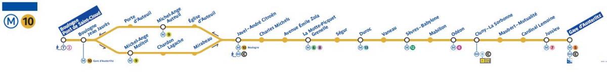 نقشہ پیرس کی میٹرو لائن 10