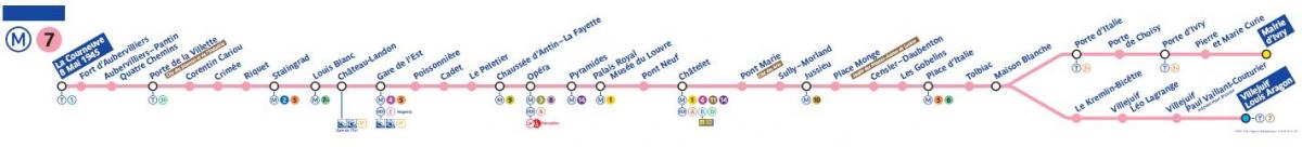 نقشہ پیرس کی میٹرو لائن 7