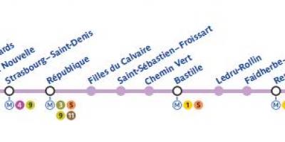نقشہ پیرس کی میٹرو لائن 8